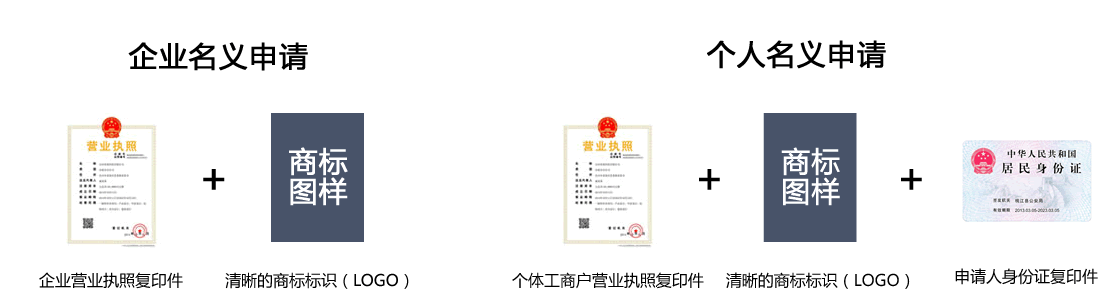 商標(biāo)注冊(cè)（豪享版）