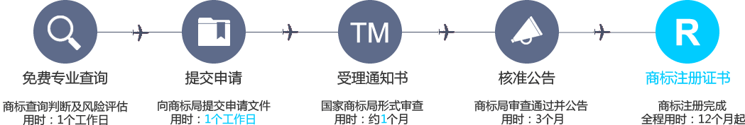 商標(biāo)注冊(cè)（豪享版）